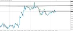 AUD/USD Short - Trade Recap thumbnail
