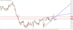 USD/JPY Setup Gives Multiple Chances to Short thumbnail