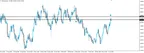 NZD/USD Tests Higher Time Frame Range Resistance thumbnail