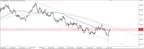 AUD/USD Possibly Turning in Bearish Channel thumbnail