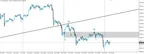 Although BTC/USD Continued Lower, Good Risk Management Saw our Short Closed for a Loss thumbnail