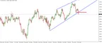 USD/CHF Retesting Broken Channel Support thumbnail