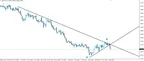 GBP/CAD Bear Flag Plays out, Making you Either VERY Happy or VERY VERY Frustrated thumbnail