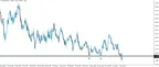 EUR/USD Confluence of Resistance thumbnail