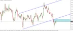EUR/JPY Ascending Channel Breakout + Retest thumbnail