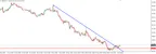 GBP/JPY Trend Change After Trend Line Breakout thumbnail