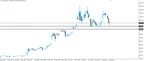 Bitcoin Finds Daily Support as Bulls Try to Regain Control thumbnail