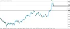 Juicy XAU/USD (Gold) Stops Waiting to be Cleared thumbnail