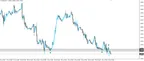 EUR/CAD Short - Trade Recap thumbnail