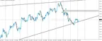 NZD/JPY Ascending Wedge Breaks Out and Retests thumbnail