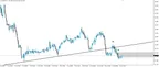 EUR/JPY Short Opportunity Plays Out thumbnail