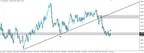 USD/CAD Bears Remain in Full Control thumbnail