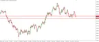 XAU/USD Flags Back into Golden Zone thumbnail