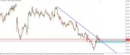 EUR/AUD Confluence of Factors Pointing to Longs thumbnail
