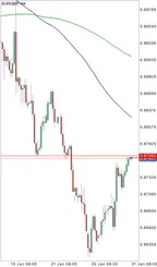 EUR/GBP Looks to Have Topped thumbnail
