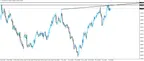 AUD/USD Higher Time Frame Resistance Signalling Possible Top thumbnail
