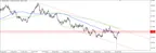 AUD/USD Rejects Intraday Resistance Again thumbnail
