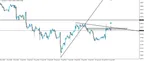 AUD/USD Resistance Holds Again. Employment Data to Spur New Lows? thumbnail