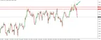USD/CAD Fakeout for a Nice Fade thumbnail
