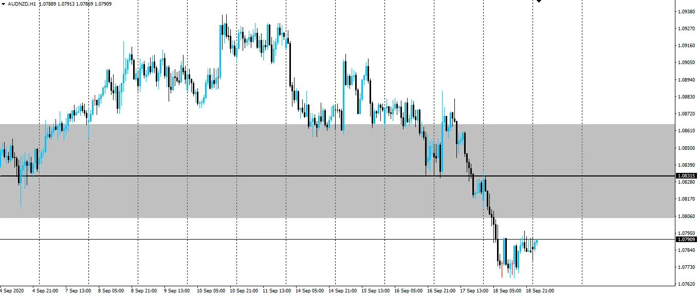 audnzd-h1.png