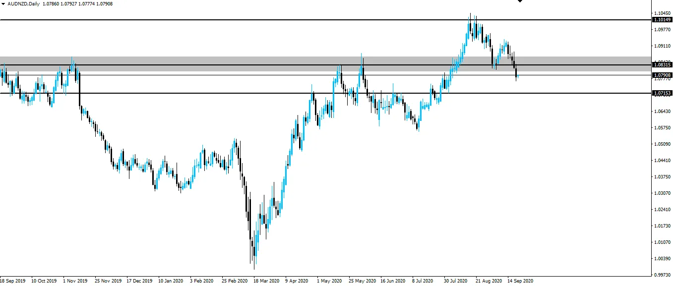 audnzd-d1.png