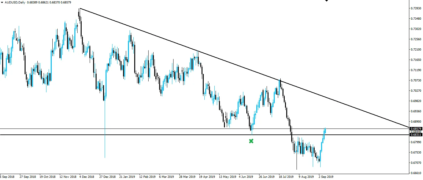 190909-audusd-d1.png