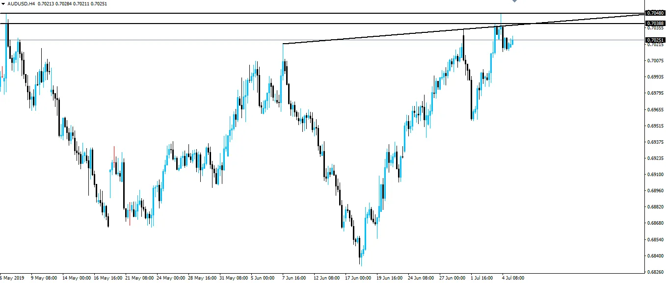 190705-audusd-h4.png