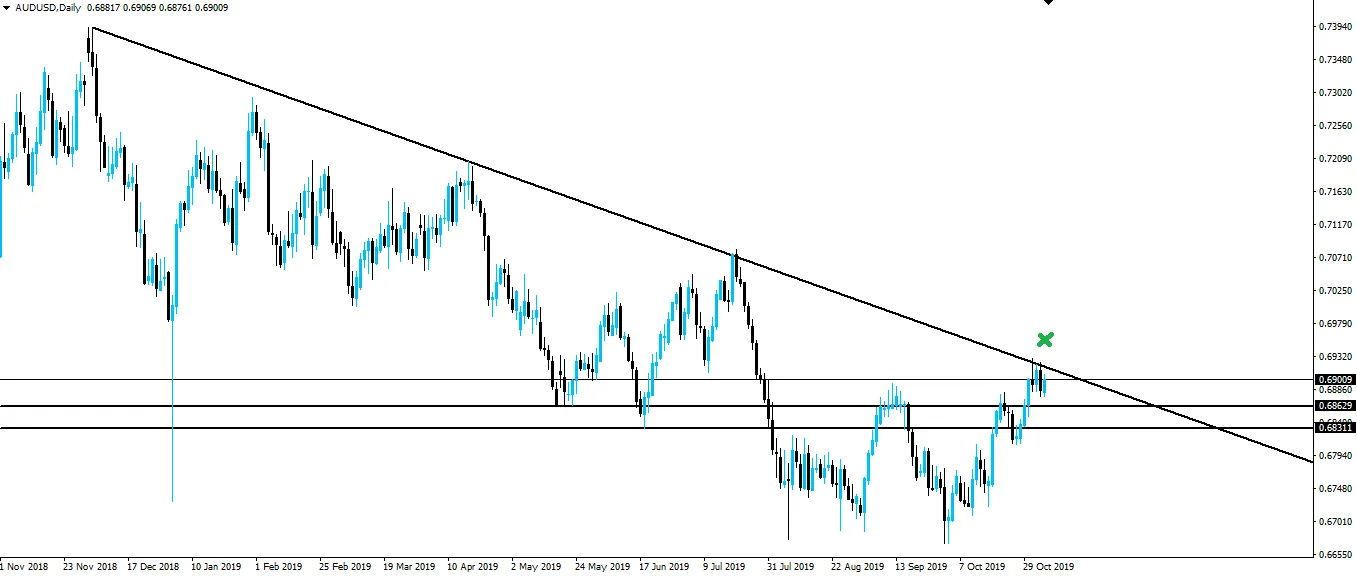 191105-audusd-d1.png