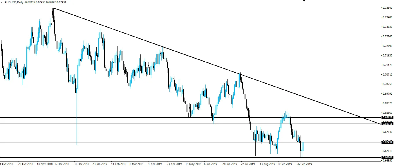 191003-audusd-d1.png