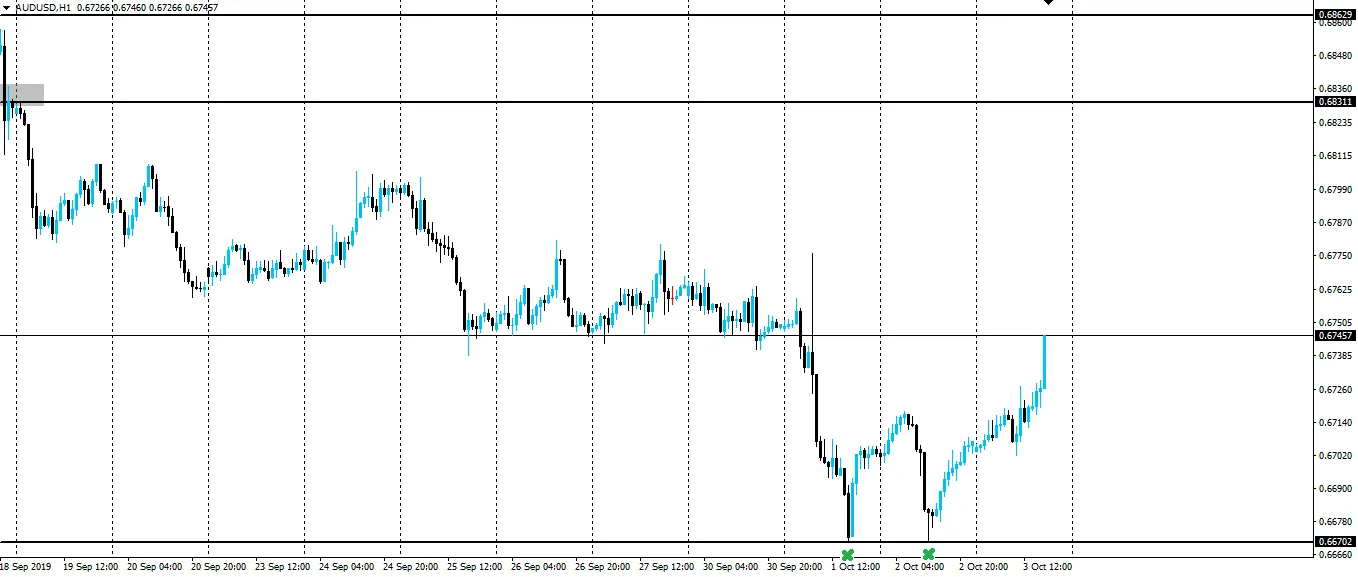 191003-audusd-h1.png