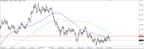 EUR/USD Trend Resumption Play thumbnail
