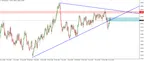 USD/CAD Daily Triangle Breakout Points to a Continuation Lower thumbnail