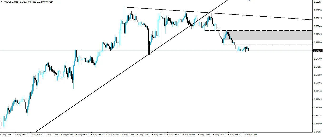 190812-audusd-m15.png