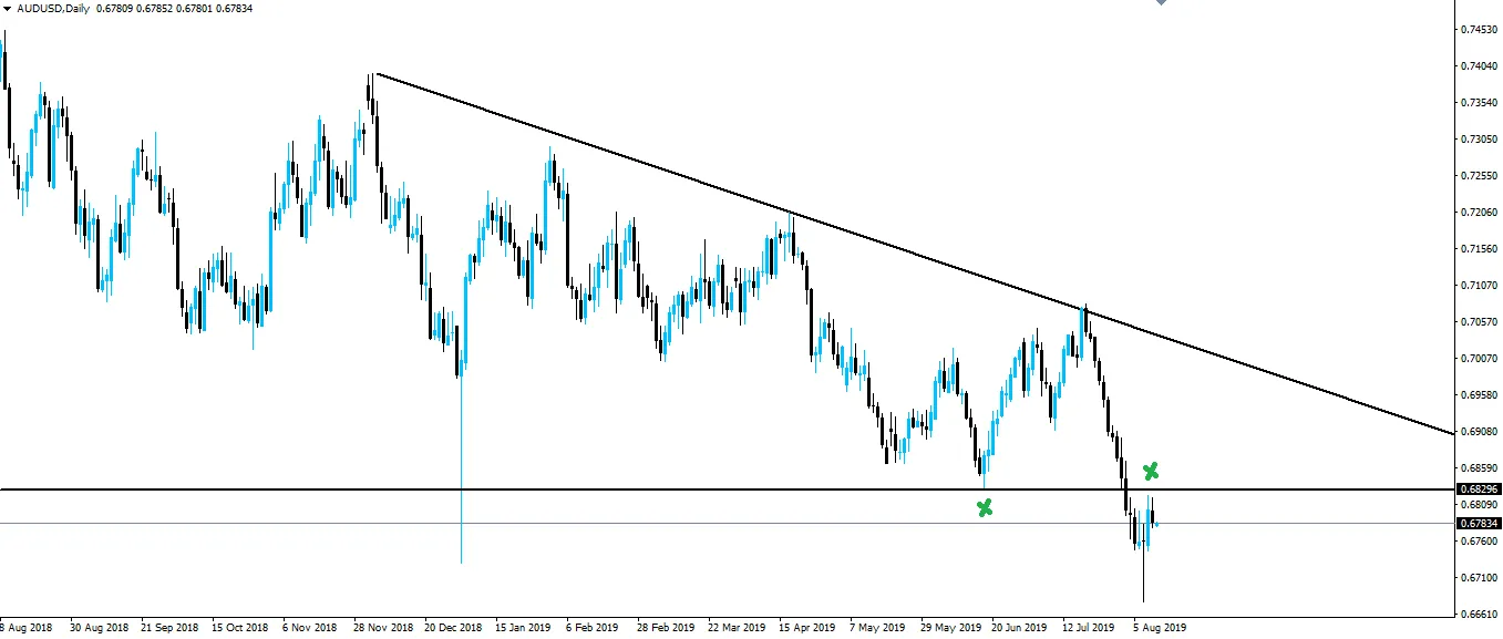 190812-audusd-d1.png