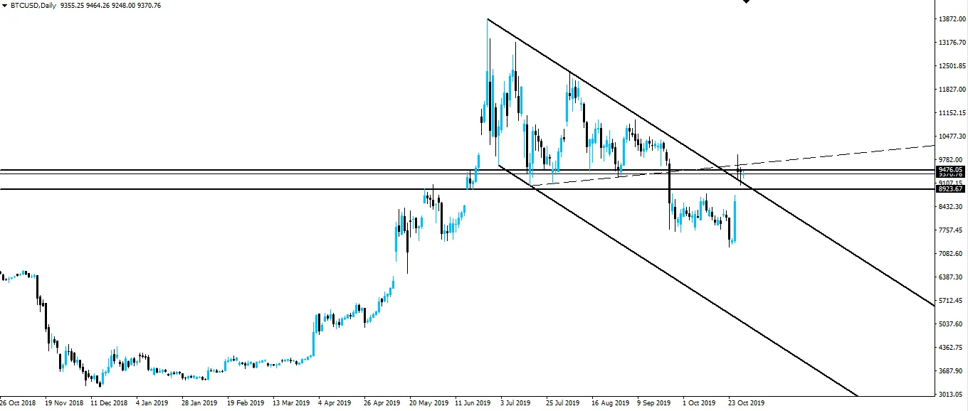 191030-btcusd-d1.png