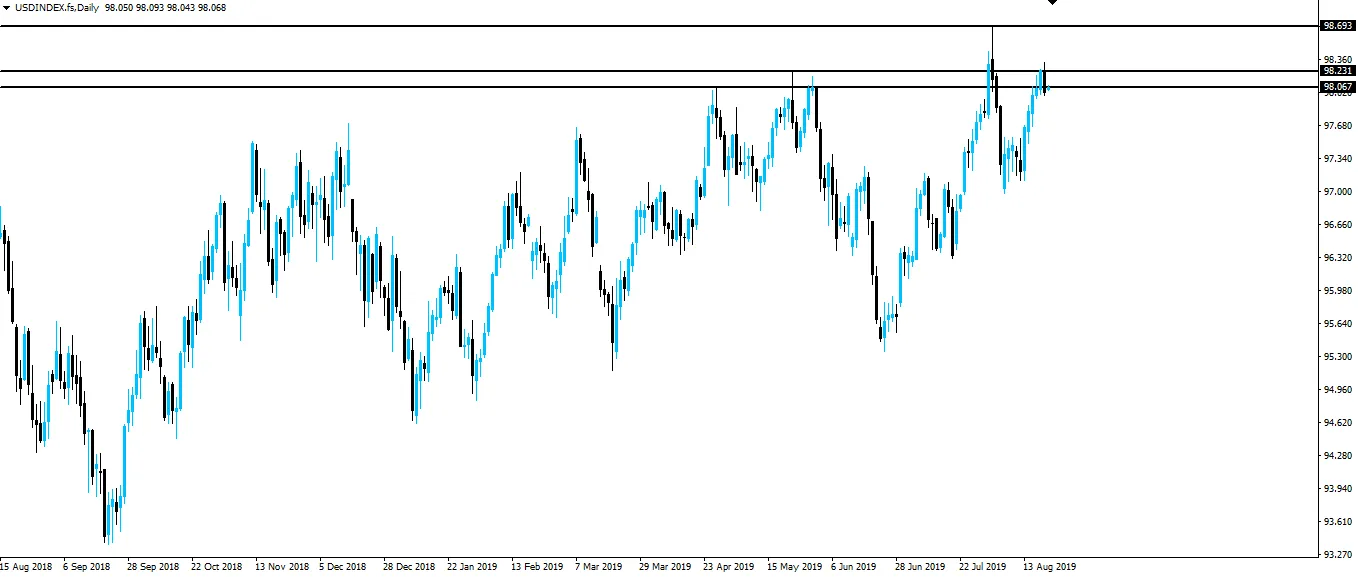190821-dxy-d1.png