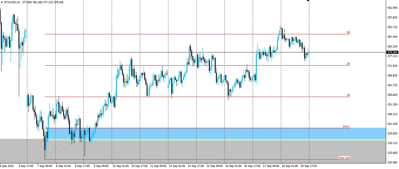 ethusd-h1.png