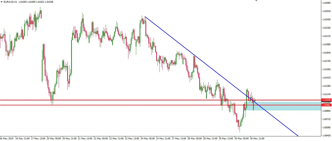 190531-euraud-h1.png