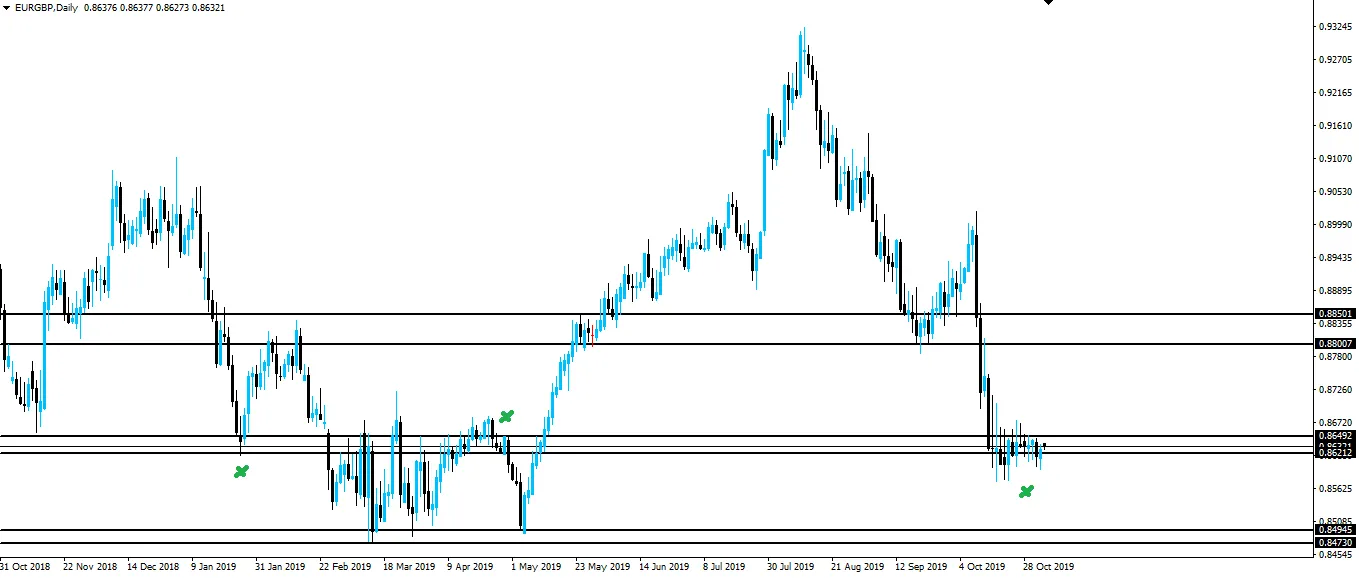 191104-eurgbp-d1.png