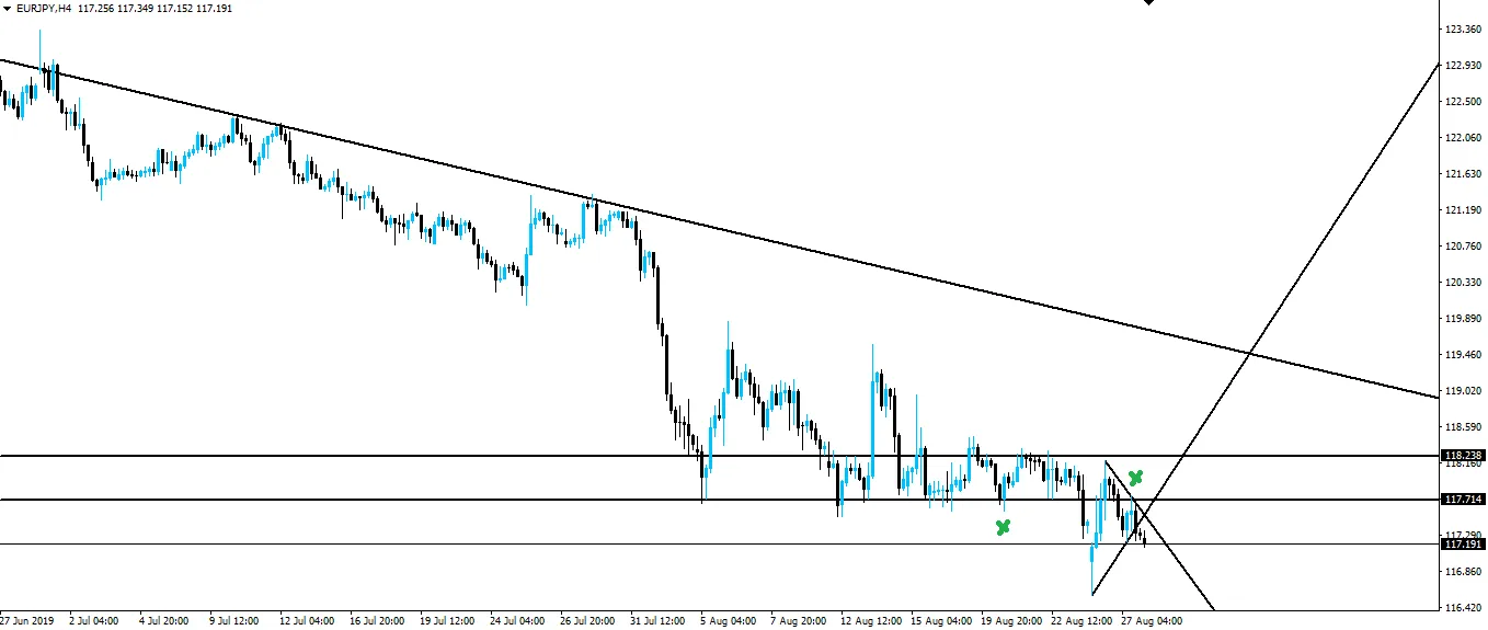 190828-eurjpy-h4.png