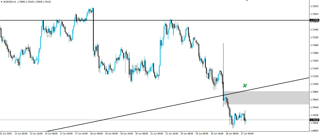 190627-eurnzd-h1.png