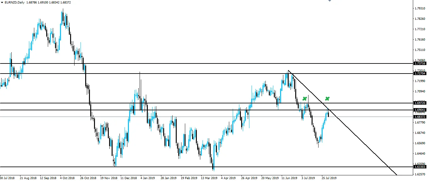 190801-eurnzd-d1.png