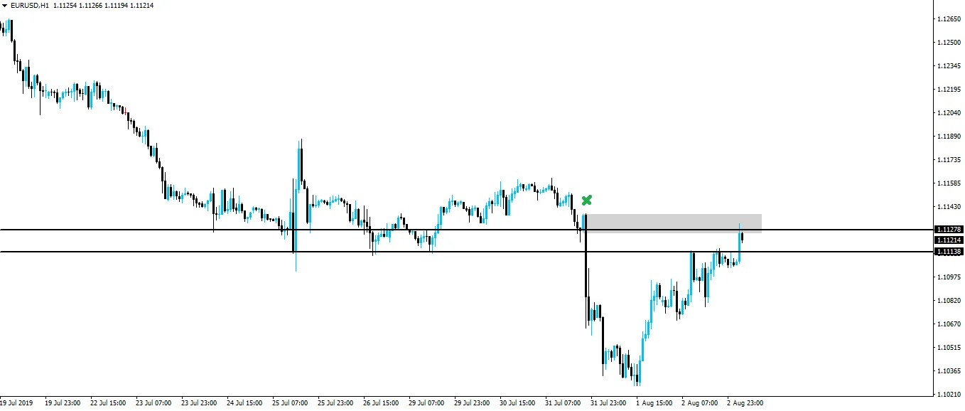 190805-eurusd-h1.png