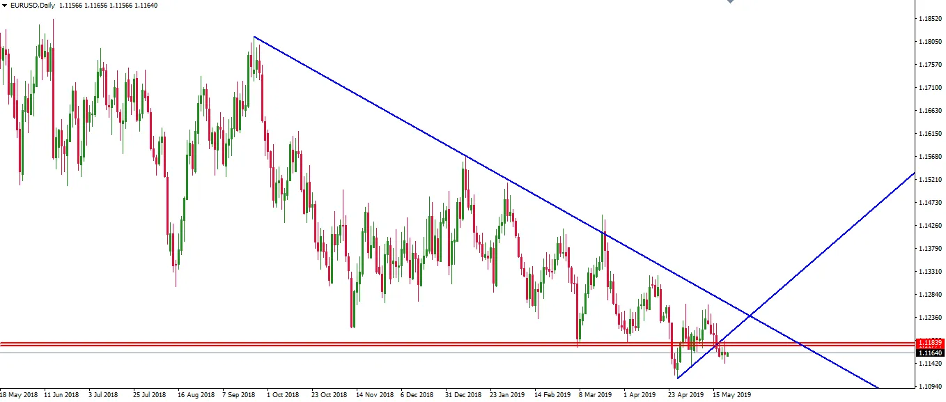 190522-eurusd-d1.png