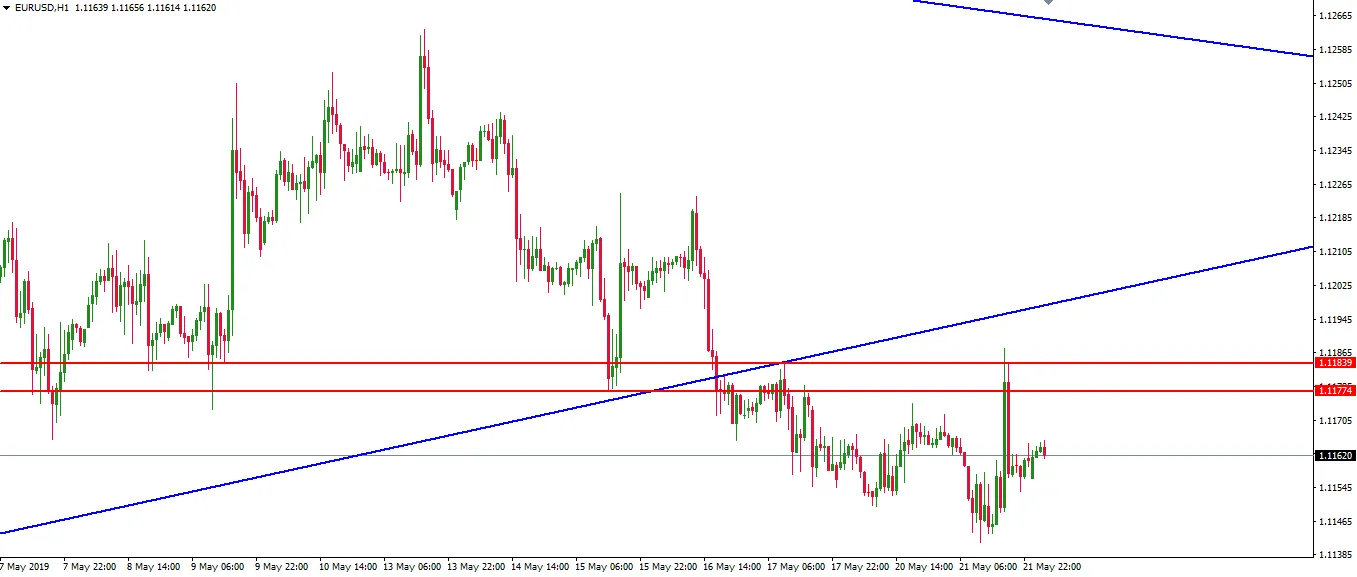 190522-eurusd-h1.png