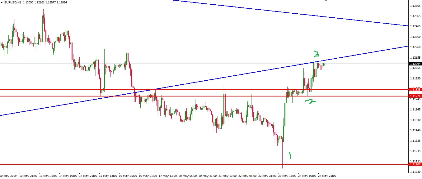 190527-eurusd-h1.png