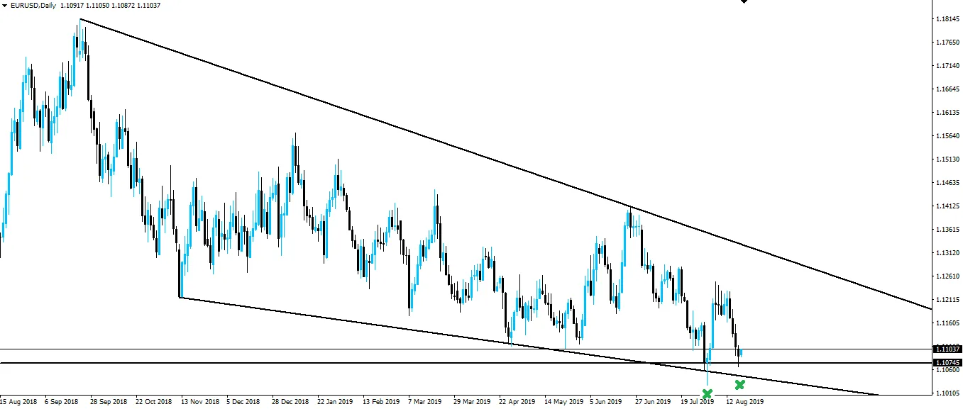 190819-eurusd-d1.png