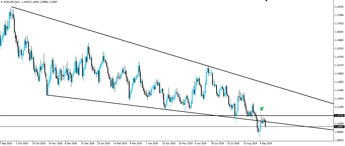 190911-eurusd-d1.png