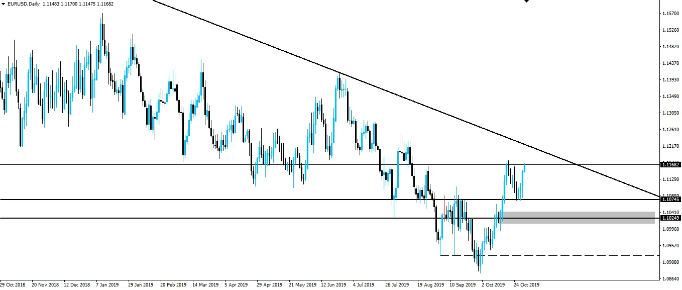 191031-eurusd-d1.png