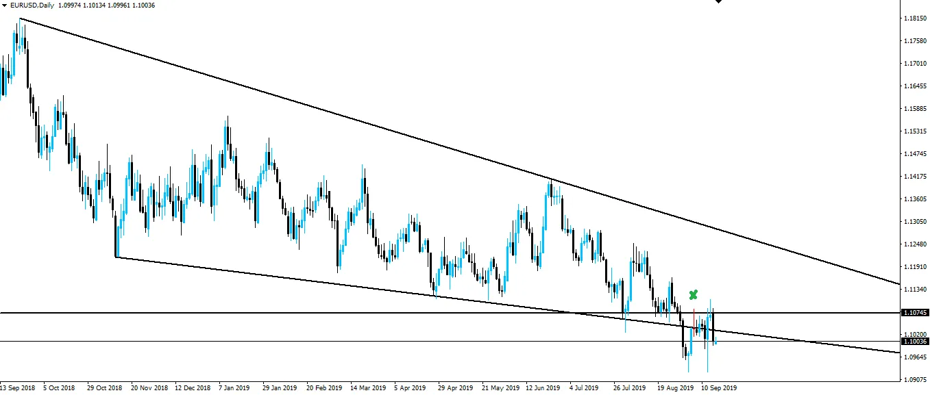 190917-eurusd-d1.png